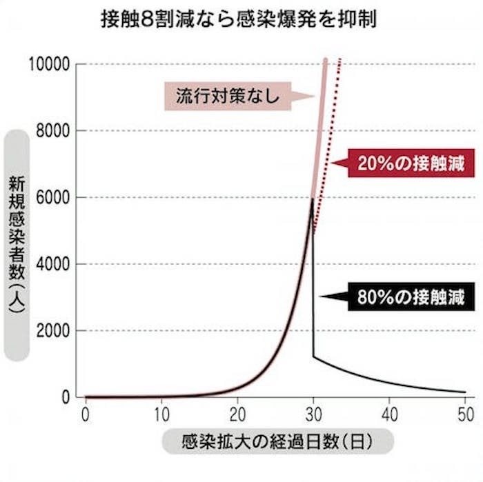 エクセル Excelのスキルアップメモ エクセル Excelの使い方研究所 自動計算ソフト 成績処理 ビジネス データ分析などのカルテル 366 Gps Aps