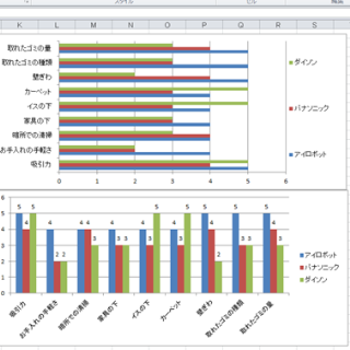 Excelのグラフ 練習問題 エクセル Excelのスキルアップメモ エクセル Excelの使い方研究所 自動計算ソフト 成績処理 ビジネス データ分析などのカルテル 366 Gps Aps