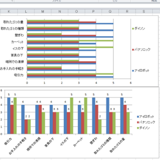 Excelのグラフ 練習問題 エクセル Excelのスキルアップメモ